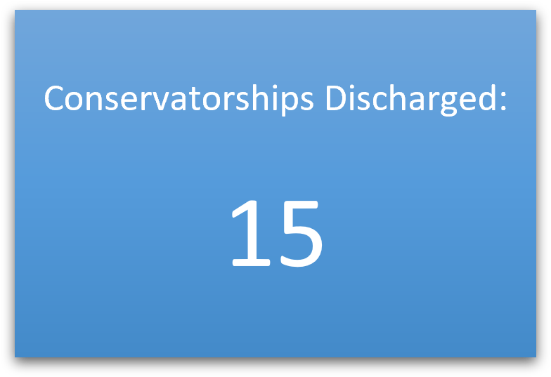 Conservatorships Discharged: 15