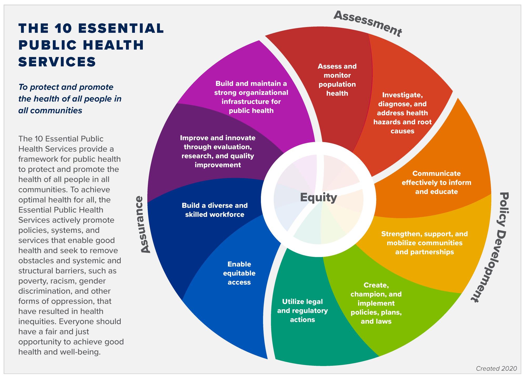 10 essential public health services