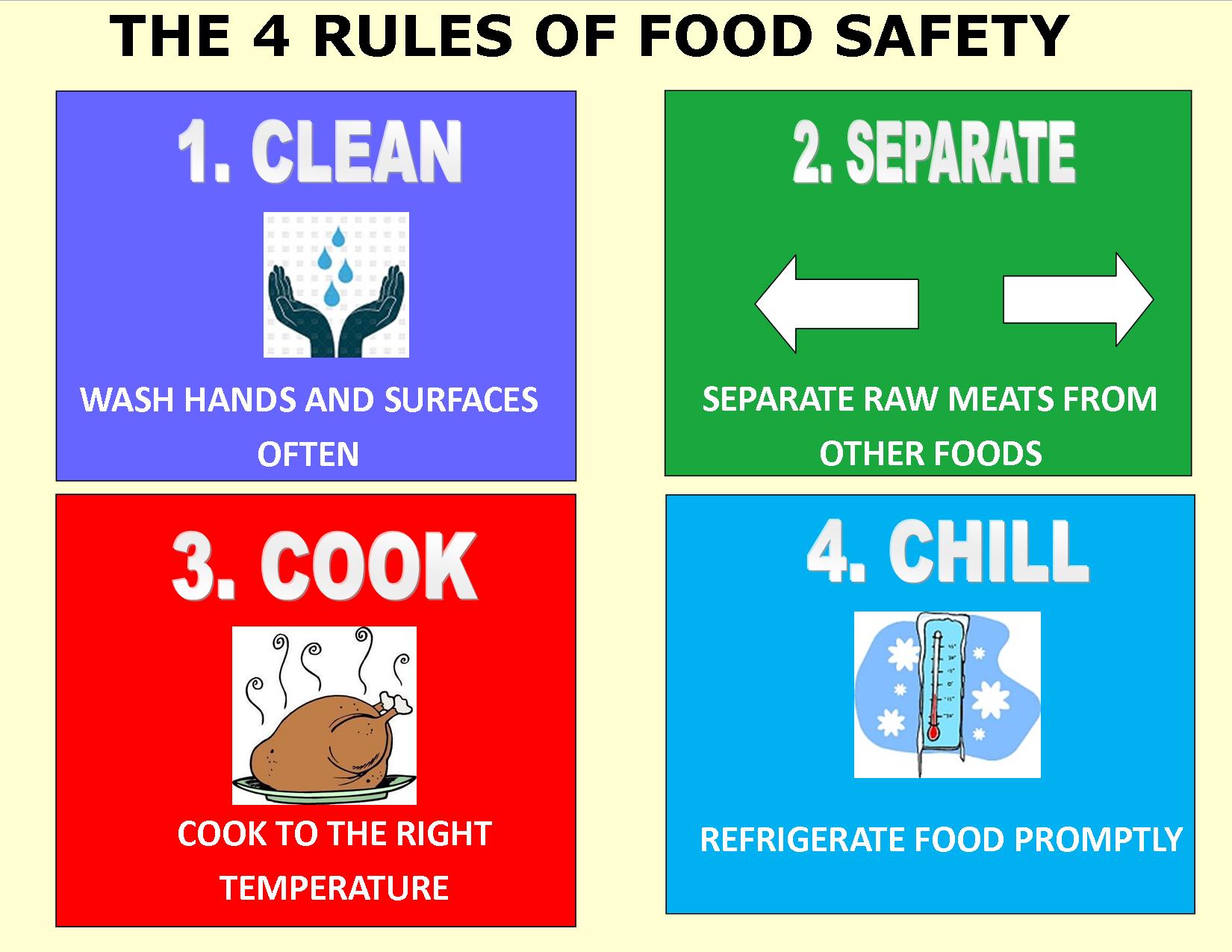 4 rules of food safety: Clean (wash hands and surfaces often); Separate raw meats from other foods; Cook to the right temperature; Chill (refrigerate food promptly)